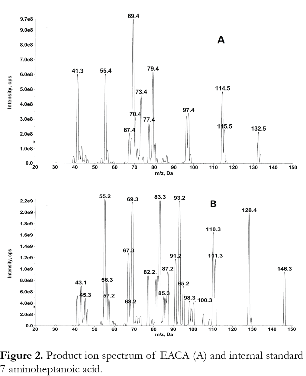 Figure 2 jab15015