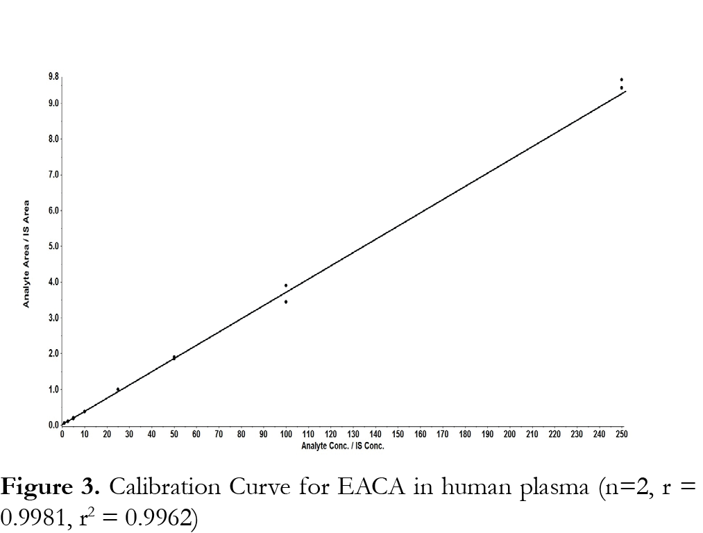 Figure 3 jab15015