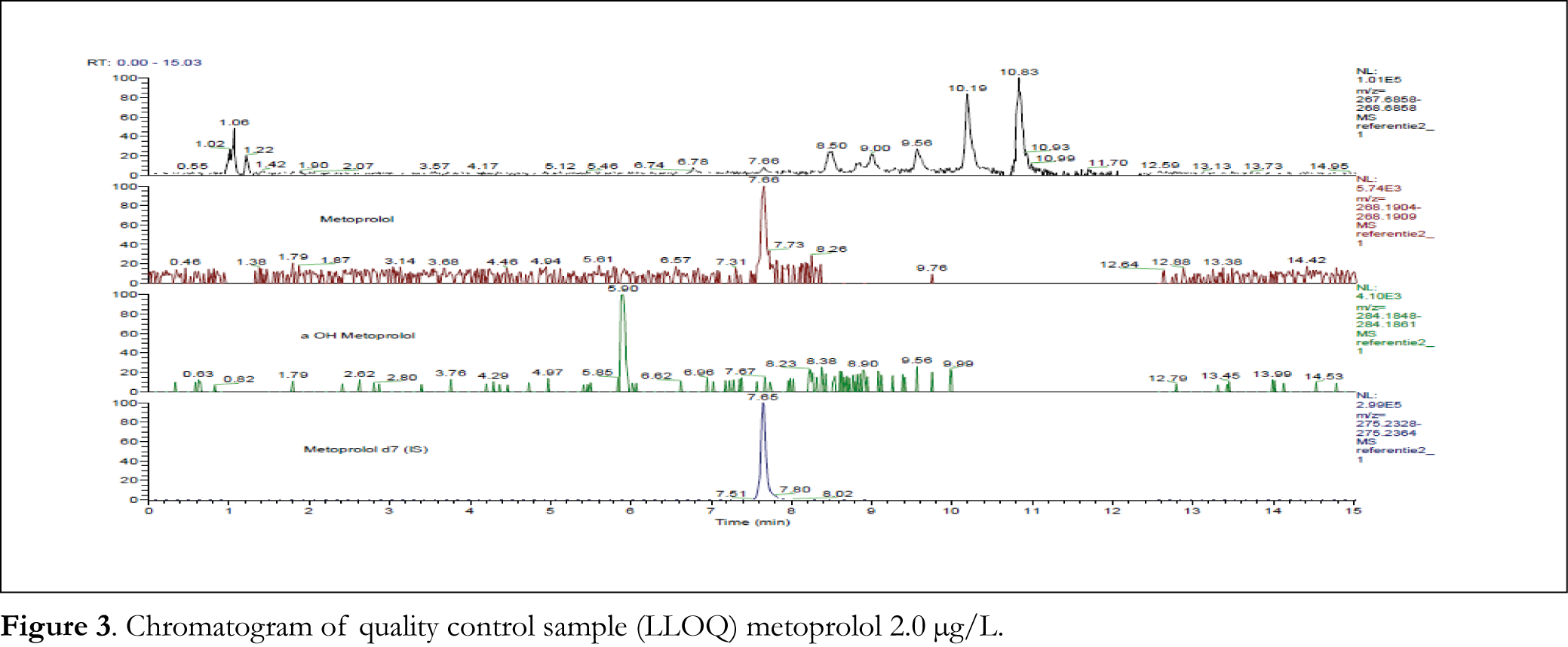 Figure 3 jab17008