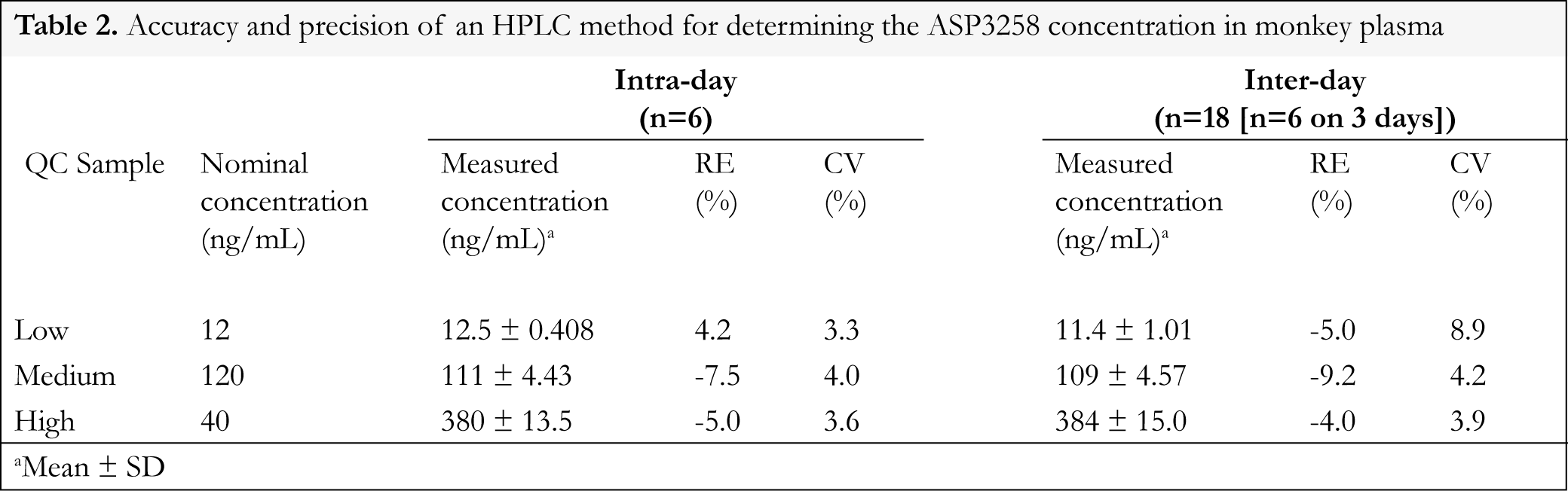 Table 2 jab17006
