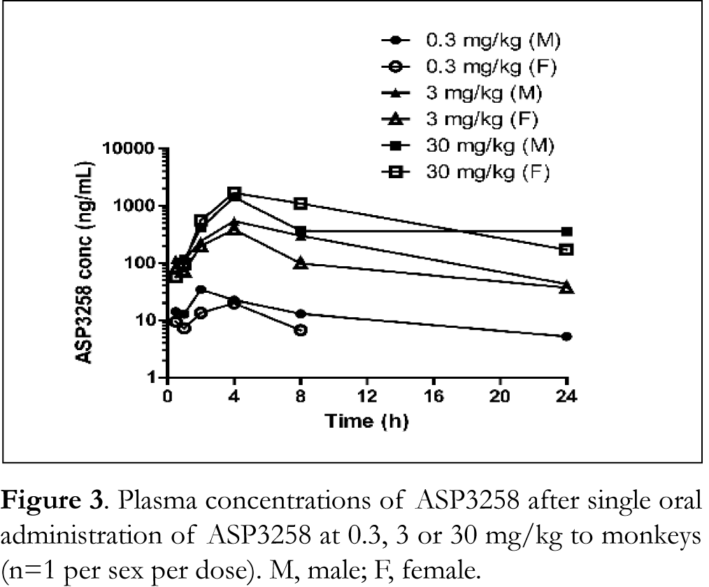figure 3 jab17006